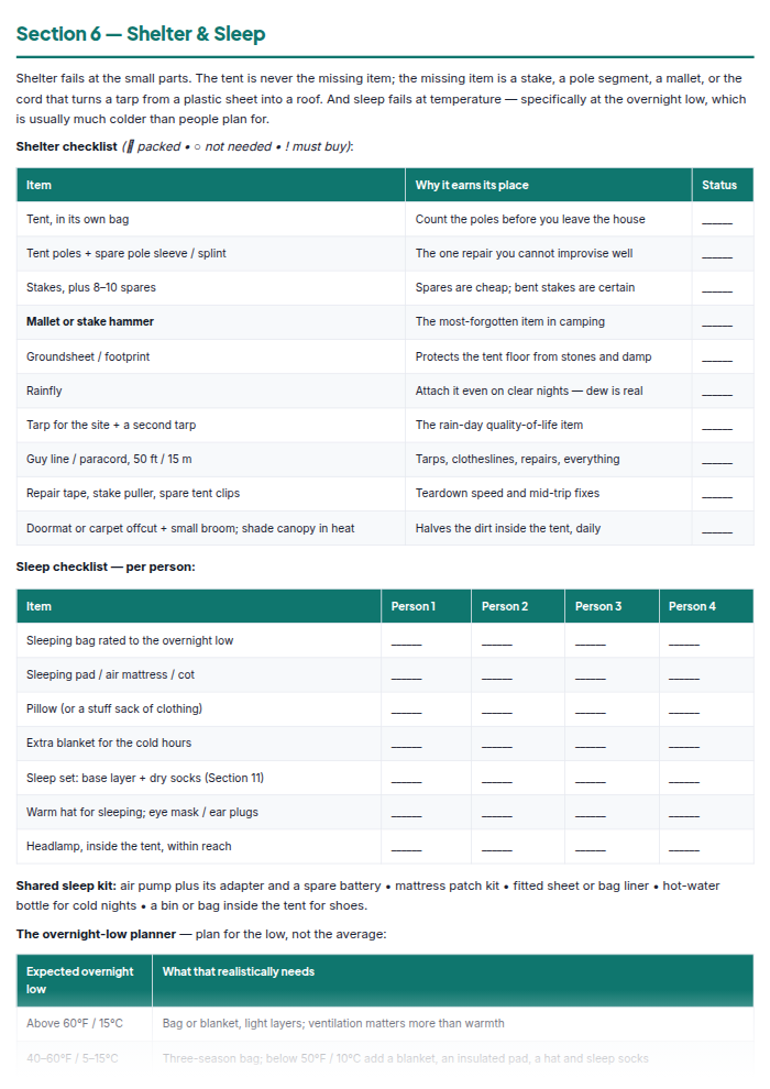 Camping Checklist & Trip Planner Printables (PDF Pack) — sample page 3