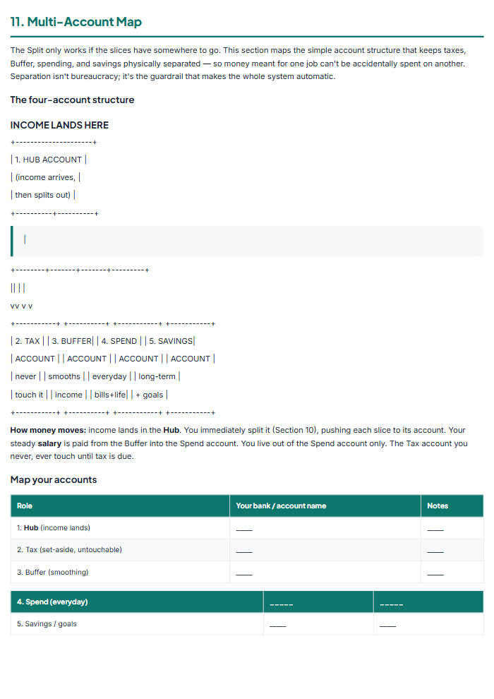 Irregular Income Budget Planner for Freelancers (PDF) β sample page 1