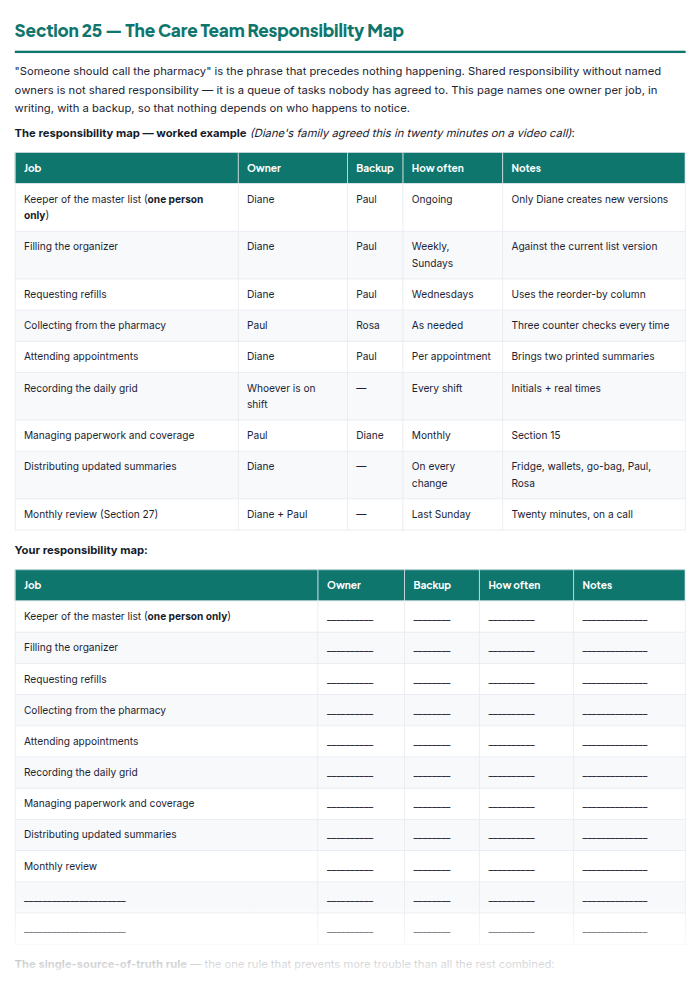 Medication Tracker & Pill Log Printables (PDF Pack) — sample page 3