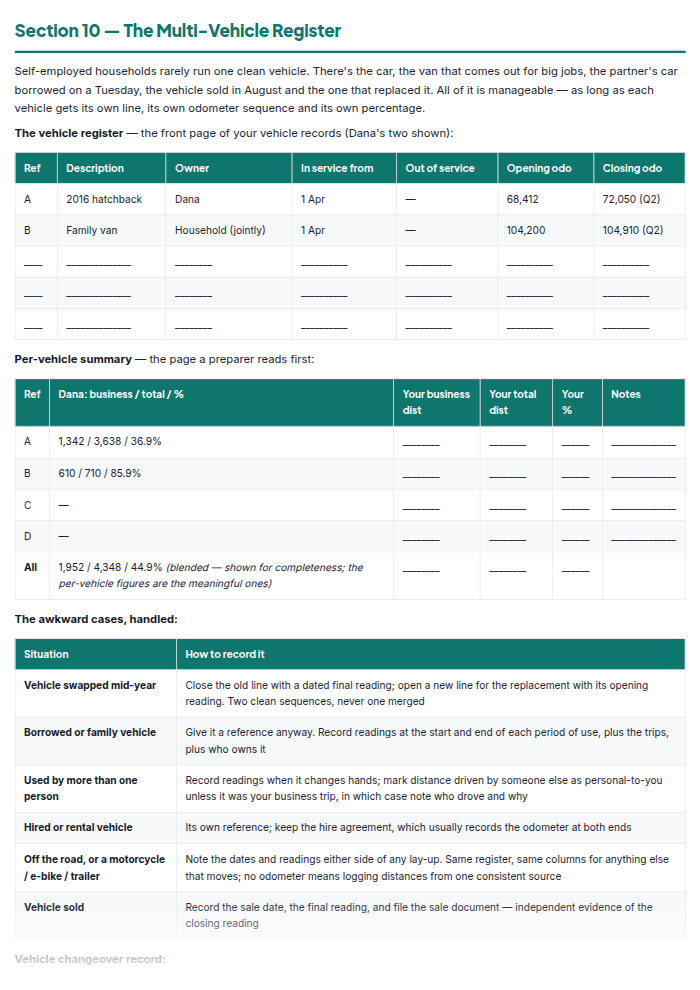 Mileage Log & Business Expense Tracker (Printable PDF) — sample page 3