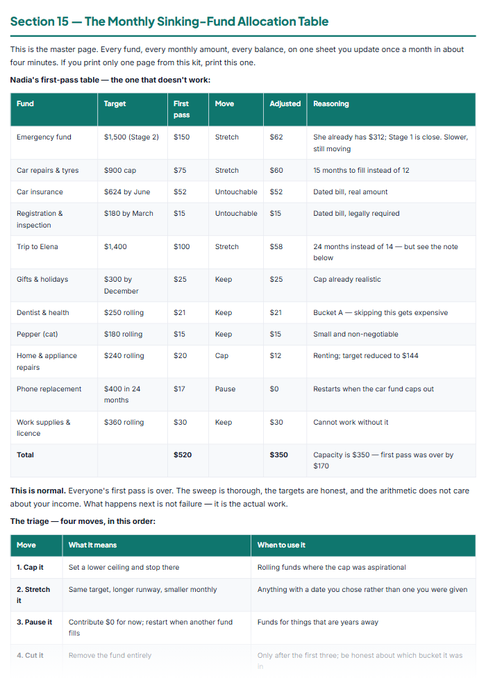 Savings Challenge Printables: 52-Week, Sinking Funds & Trackers — sample page 2