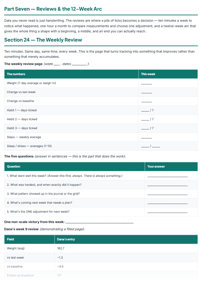Weight Loss Tracker & Habit Journal Printables (PDF) — sample page 2