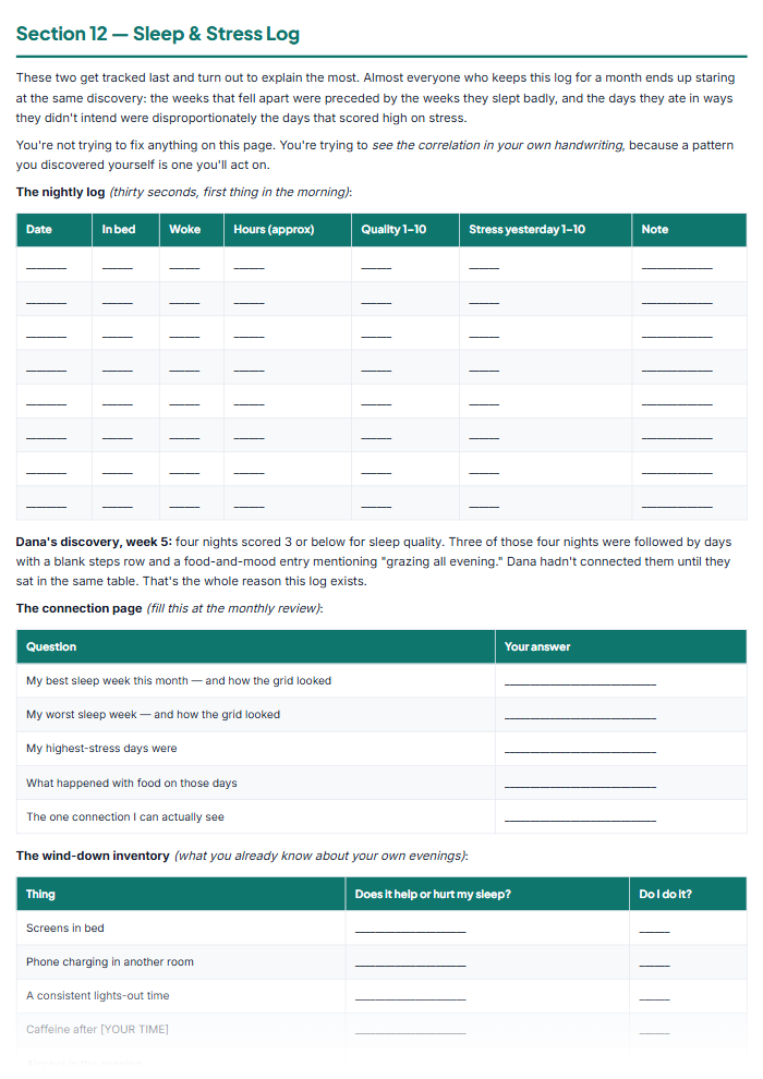 Weight Loss Tracker & Habit Journal Printables (PDF) — sample page 3